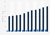 Aquaculture production volume in Vietnam from 2013 to 2023, by type (in 1,000 metric tons)