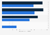 Monthly average pay and remuneration of employees in the IT market in Brazil 2021, by segment (in Brazilian reals)