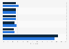 Share of people who made purchases through social media in Poland from 2023 to 2024