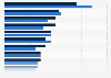 Types of products purchased through social media platforms in Poland from 2023 to 2024