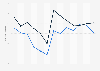 Guangdong-Hong Kong-Macao Greater Bay Area quarterly Business Confidence Index (GBAI) from 3rd quarter 2021 to 3rd quarter 2024