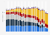 Gross electricity generation in Germany from 2000 to 2024, by energy source (in terawatt hours)