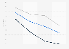 Inflation rate forecast for the consumer price index worldwide from 2022 to 2025