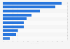 Attitudes towards online shopping in Norway as of March 2024