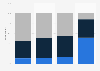 Perception of advertising of selected products and service types in the United States as of March 2022 