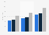 Average gross monthly salary of teachers in Poland from 2022 to 2024 (in zloty)