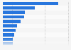 Deadliest terrorist attacks worldwide from 1970 to January 2024, by number of fatalities and perpetrator