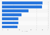 Leading video ad types being considered a must-buy by marketers in the United States as of March 2024