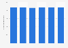 Number of graveyards in Japan from 2017 to 2022 (in 1,000s)