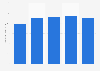 Number of online news consumers in India from 2019 to 2023 (in millions)