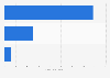 Net sales of Bellco Co., Ltd. in fiscal year 2023, by segment (in billion Japanese yen)