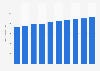 Number of people employed in hospitals in Mexico from 2012 to 2021 (in 1,000s) 