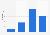 Awareness of tracking for online advertising purposes in Japan as of October 2021