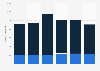 Number of listed companies on the New York Stock Exchange (NYSE) from 2018 to 2023, by domicile 