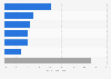 Market share of pharmaceutical male care products in Spain based on value in 2022, by manufacturer