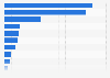 Per capita consumption of cider among leading countries worldwide in 2023 (in liters)