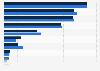 Population in Norway in 2023, by type of household and gender