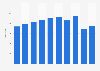 Number of new applications for change of legal gender status in Japan from 2012 to 2021