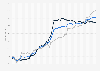 Construction cost index for new housing in Portugal from January 2020 to July 2024