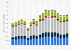 Value of dwelling transactions in Portugal from 1st quarter 2019 to 3rd quarter 2023, by region (in 1,000 euros)