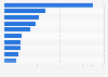 Leading apparel retailers in Russia in 2023, by revenue (in billion Russian rubles)