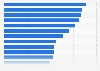 Average footfall of high streets in cities in France in 2022, by shopping street (by number of pedestrians per month)