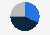 Popularity of cricket in the United Kingdom as of the first quarter of 2024