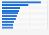 Most popular outdoor activities among environmentally-satisfied adults in Canada as of September 2021