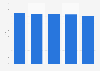 Quality of the 5G video experience in Italy in 2023, by provider