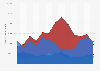 Number of monthly downloads of leading fashion apps in the Netherlands from November 2022 to November 2023 (in 1,000s)