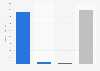 Number of small and medium-sized enterprises (SMEs) in South Korea in 2022, by enterprise size (in 1,000s)