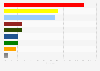 Result of the parliamentary election in Sweden in 2022, by share of votes