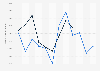 Monthly downloads of the IKEA app worldwide from January 2023 to September 2024 (in 1,000s)