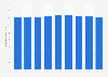 Number of mobile connections in Indonesia from January 2021 to January 2023 (in millions)