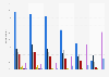 Most common devices used for watching online videos in Japan as of December 2021, by age group