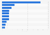 Share of internet users who watch online video content in Japan as of 3rd quarter 2023, by type