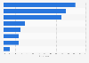 Reasons for wanting to travel abroad post-COVID-19 in Singapore as of July 2022 