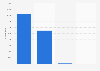 Number of Airbnb listings in London, United Kingdom (UK) as of September 2022, by room type