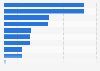 Situations in which people do not skip online video advertisements in Japan as of September 2021