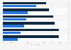 Impression of video advertisements in Japan as of September 2021, by device