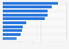 Leading mobile game publishers from Indonesia based on downloads as of January 2024 (in millions)