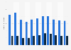 Number of people living in poverty and extreme poverty in Latin America from 1990 to 2024 (in millions)