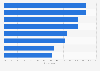 Most common consequences of cyber attacks on companies in the United States as of 2022