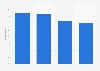 Type of information it was acceptable for advertisers to use to target advertising according to consumers in the United States as of May 2022