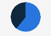 Percentage of people used to watching the news on TV in Mexico as of March 2022