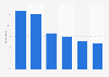 User interaction rate with online advertisements in Turkey in 2022, by type