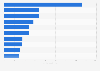 Leading Indonesian app publishers on Google Play based on total downloads as of January 2024 (in million downloads)