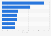 Media channels where consumers found advertising they liked in the United Kingdom (UK) as of September 2022