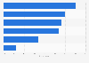 Features of social media advertising according to consumers in the United Kingdom (UK) as of September 2022