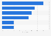 Features of search advertising according to consumers in the United Kingdom (UK) as of September 2022